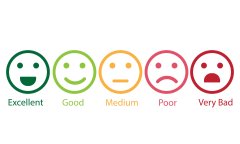 Managing Difficult Situations