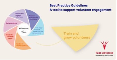 Best Practice Area 4: Train and grow volunteers