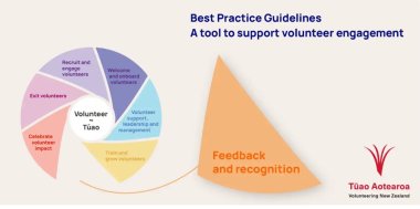 Best Practice Area 5: Feedback and recognition