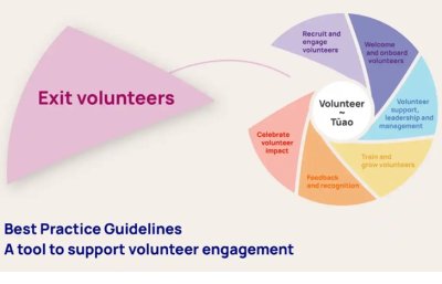 Best Practice Area 7: Exit volunteers