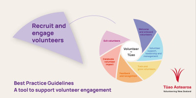 Best Practice Guidelines: Practice Area 1 – Recruit and Engage Volunteers, online FREE