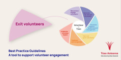 Best Practice Guidelines Practice Area 7: Exit Volunteers, online FREE