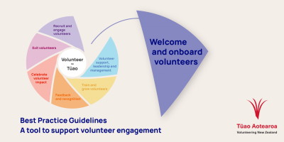 Best Practice Guidelines Practice Area 2: Welcome and Onboard Volunteers